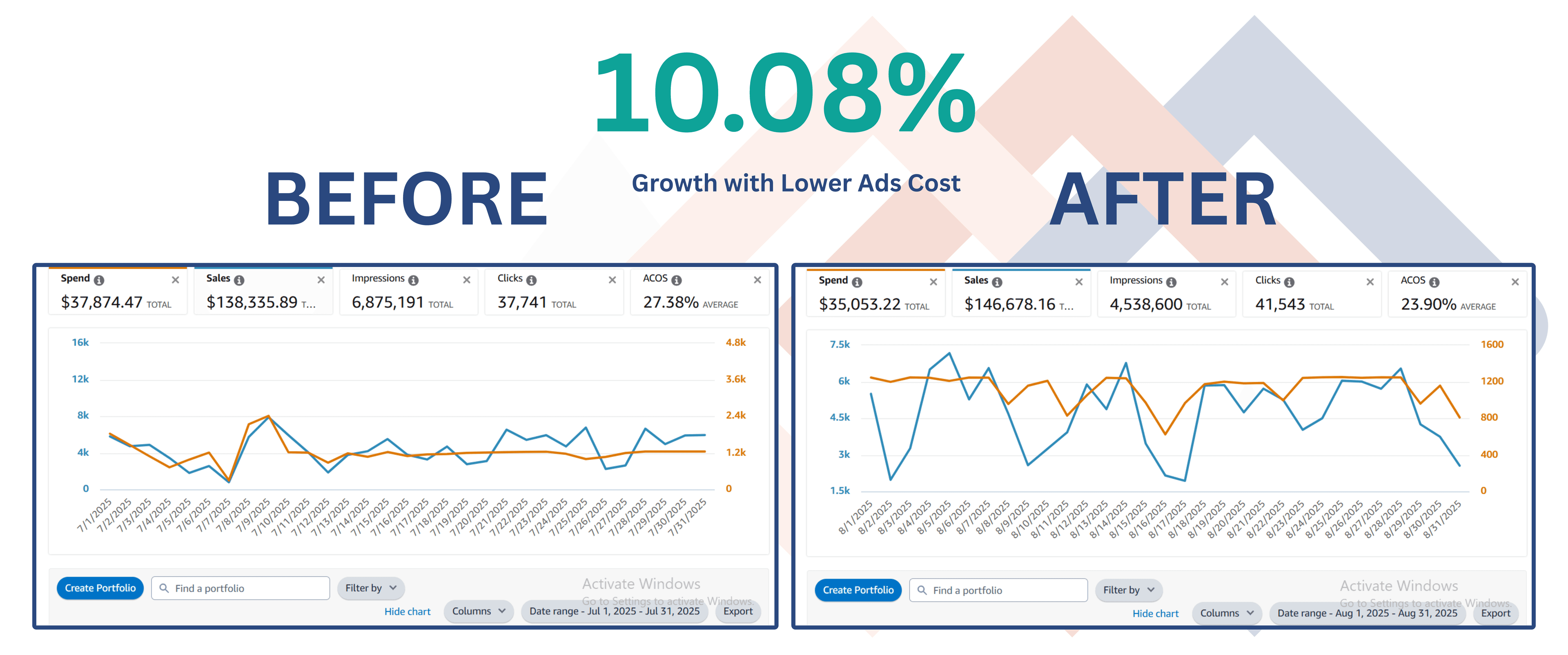 Home & Kitchen Brand